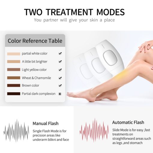 600000 Flash Professional Permanent IPL Epilator Laser Hair RemovalHair and StyleHcefc4084d1a142bc83ef044216412be0M